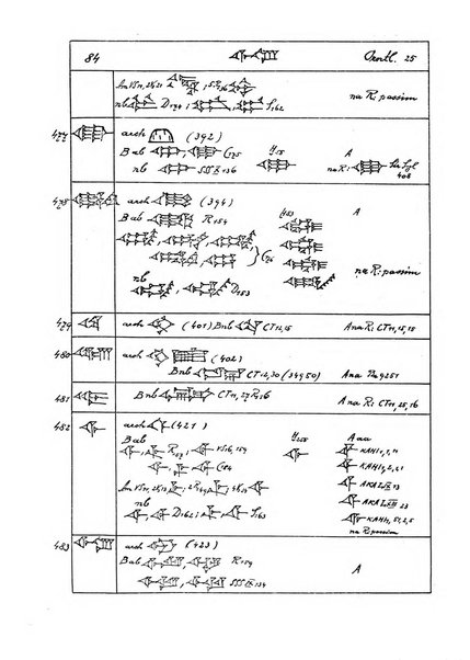 Orientalia commentarii de rebus assyro-babylonicis, arabicis, aegyptiacis