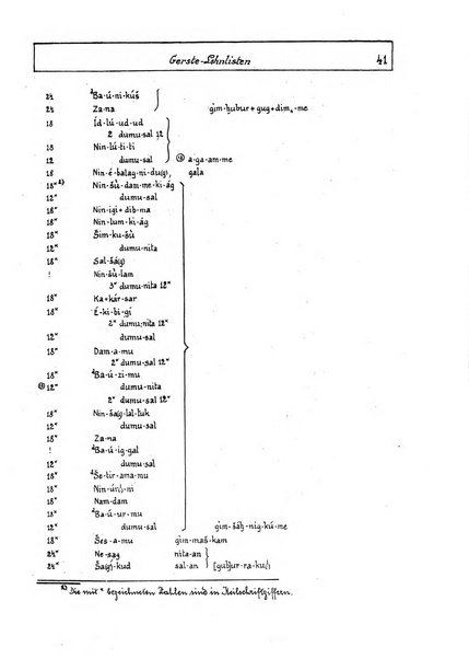 Orientalia commentarii de rebus assyro-babylonicis, arabicis, aegyptiacis