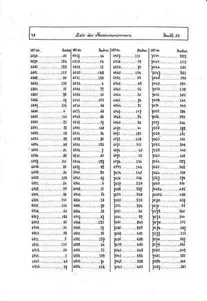 Orientalia commentarii de rebus assyro-babylonicis, arabicis, aegyptiacis