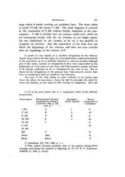 Orientalia commentarii de rebus assyro-babylonicis, arabicis, aegyptiacis