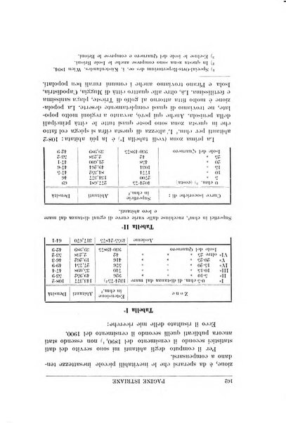 Pagine istriane periodico scientifico letterario-artistico