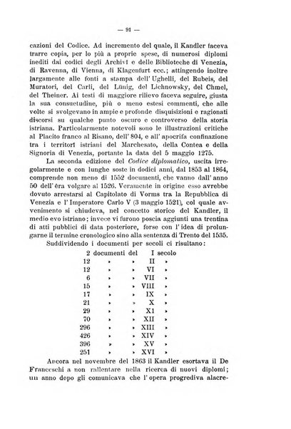 Pagine istriane periodico scientifico letterario-artistico