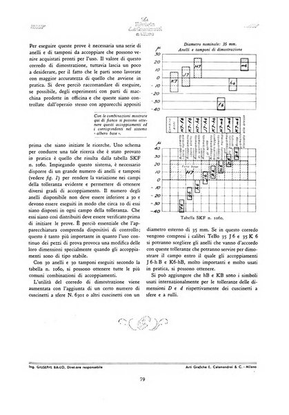 La Rivista dei cuscinetti a sfere rivista tecnica sulle applicazioni dei cuscinetti a sfere ed a rulli