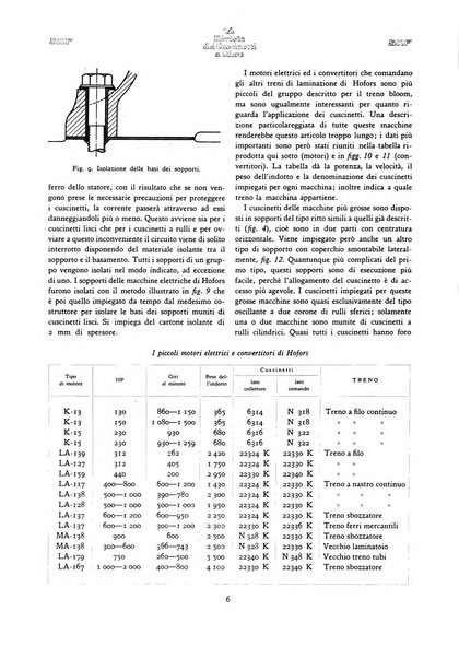 La Rivista dei cuscinetti a sfere rivista tecnica sulle applicazioni dei cuscinetti a sfere ed a rulli