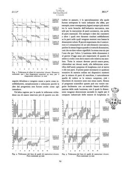 La Rivista dei cuscinetti a sfere rivista tecnica sulle applicazioni dei cuscinetti a sfere ed a rulli