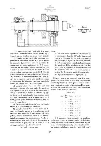 La Rivista dei cuscinetti a sfere rivista tecnica sulle applicazioni dei cuscinetti a sfere ed a rulli