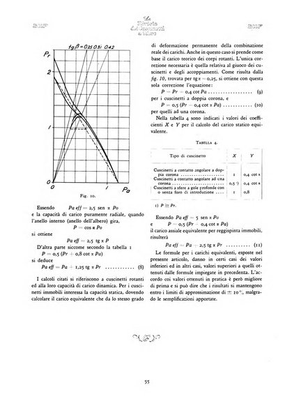 La Rivista dei cuscinetti a sfere rivista tecnica sulle applicazioni dei cuscinetti a sfere ed a rulli