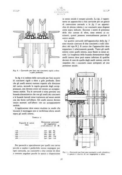 La Rivista dei cuscinetti a sfere rivista tecnica sulle applicazioni dei cuscinetti a sfere ed a rulli