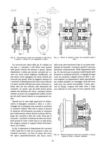 La Rivista dei cuscinetti a sfere rivista tecnica sulle applicazioni dei cuscinetti a sfere ed a rulli