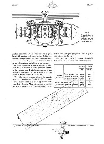 La Rivista dei cuscinetti a sfere rivista tecnica sulle applicazioni dei cuscinetti a sfere ed a rulli