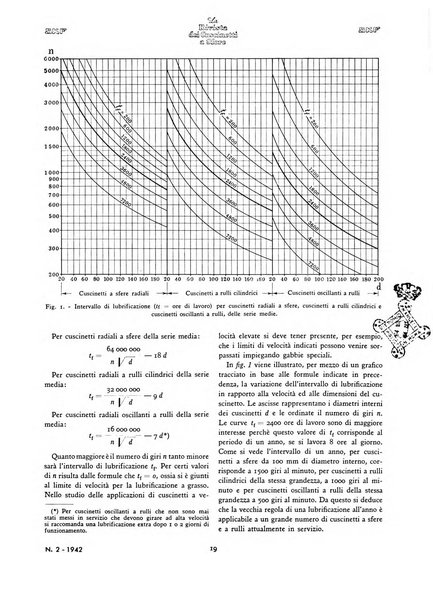 La Rivista dei cuscinetti a sfere rivista tecnica sulle applicazioni dei cuscinetti a sfere ed a rulli