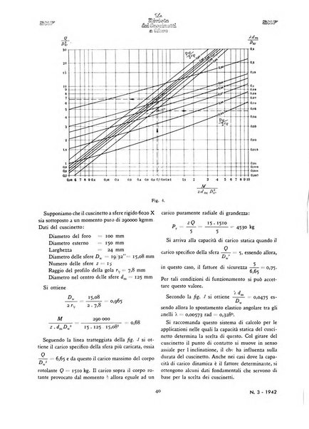 La Rivista dei cuscinetti a sfere rivista tecnica sulle applicazioni dei cuscinetti a sfere ed a rulli