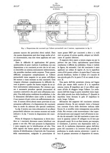 La Rivista dei cuscinetti a sfere rivista tecnica sulle applicazioni dei cuscinetti a sfere ed a rulli