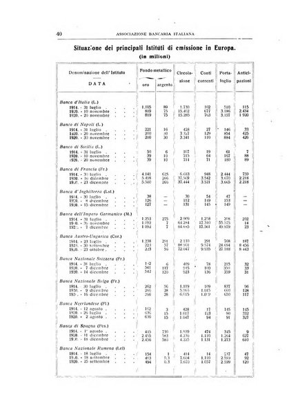 Rivista bancaria