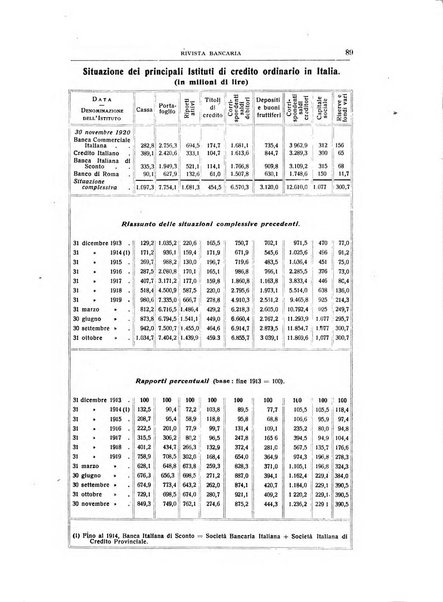 Rivista bancaria