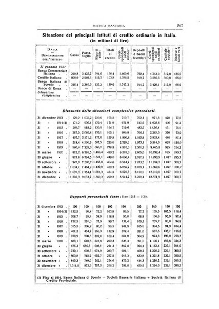 Rivista bancaria