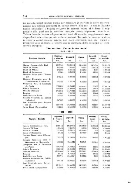 Rivista bancaria