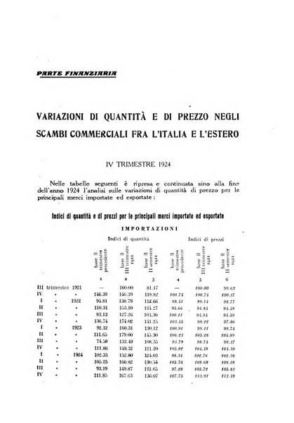 Rivista bancaria