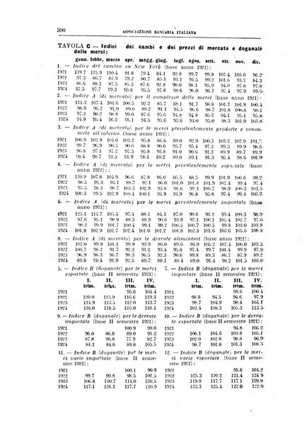 Rivista bancaria