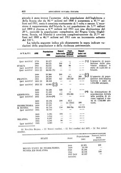 Rivista bancaria