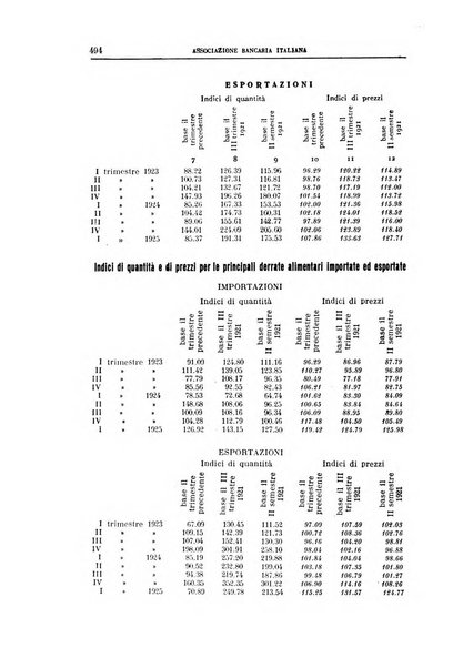 Rivista bancaria