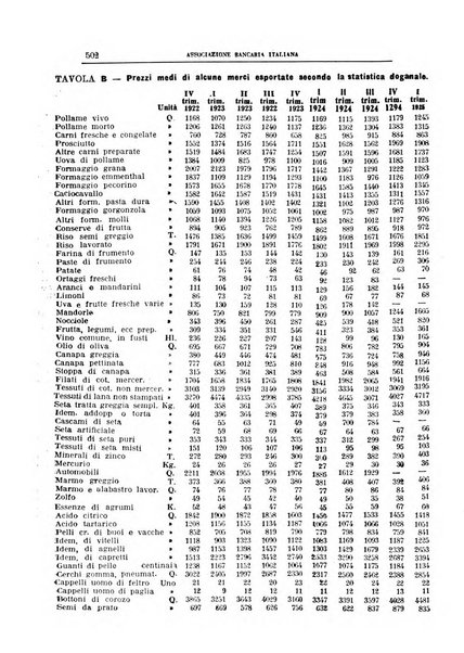 Rivista bancaria