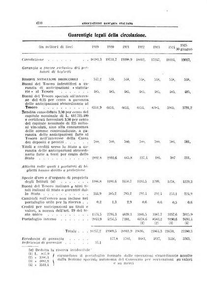 Rivista bancaria