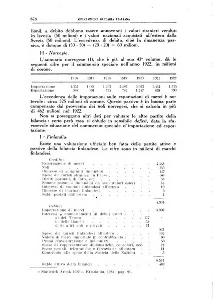 Rivista bancaria