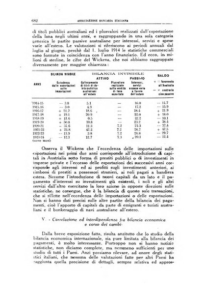 Rivista bancaria