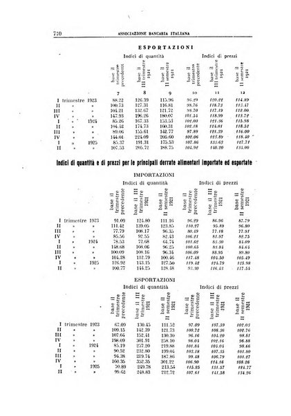 Rivista bancaria