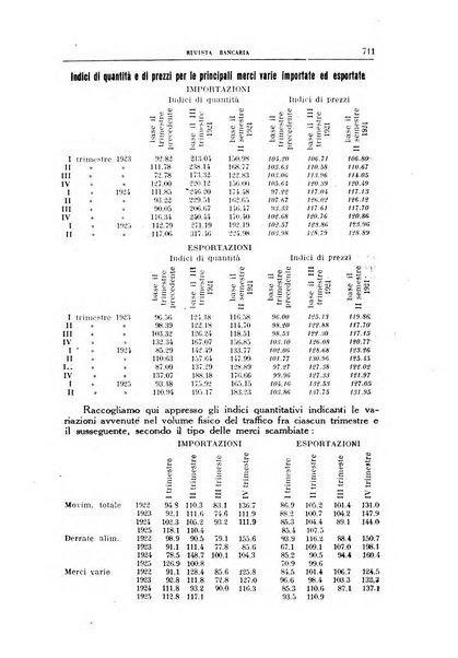 Rivista bancaria