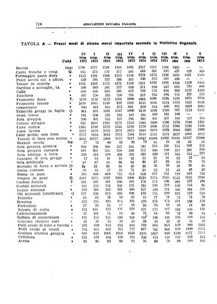 Rivista bancaria