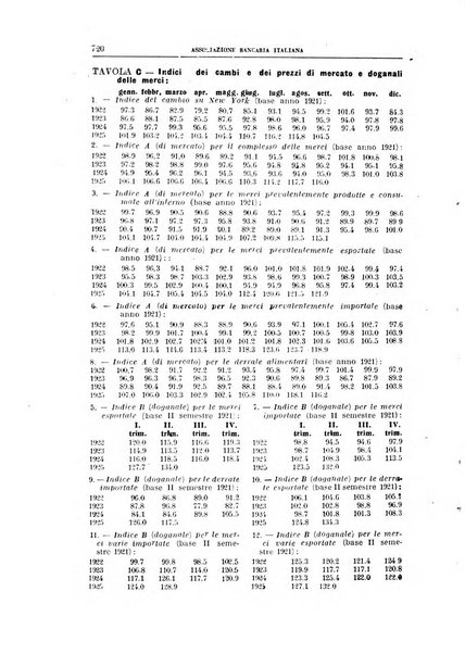 Rivista bancaria