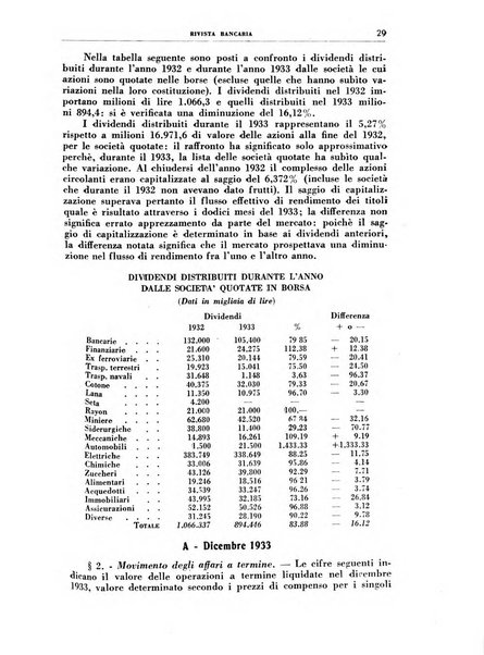 Rivista bancaria