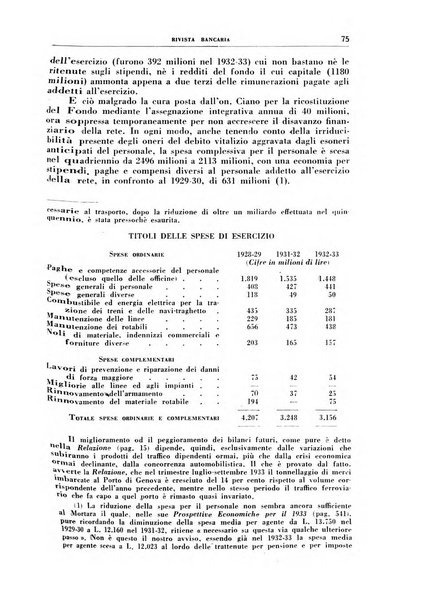 Rivista bancaria