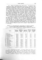 giornale/TO00076793/1934/unico/00000145