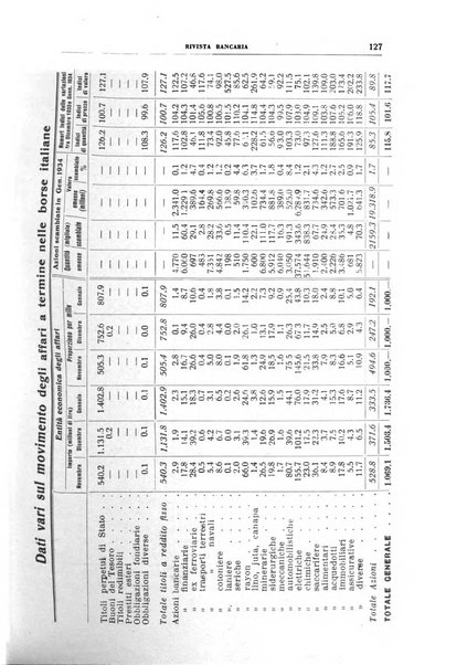 Rivista bancaria