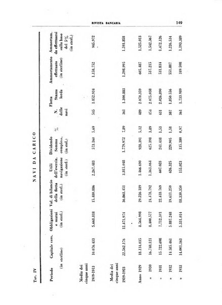 Rivista bancaria