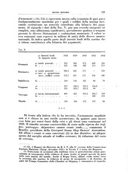 Rivista bancaria