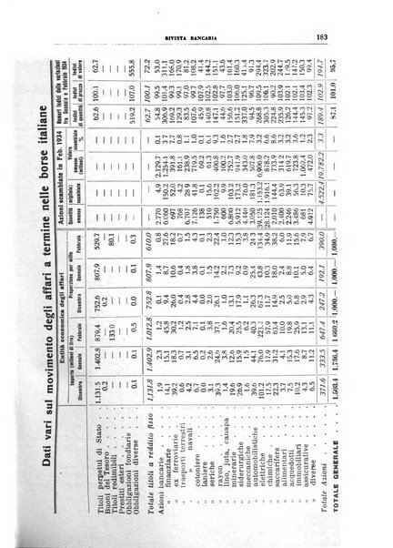 Rivista bancaria