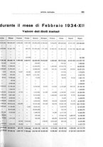 giornale/TO00076793/1934/unico/00000211