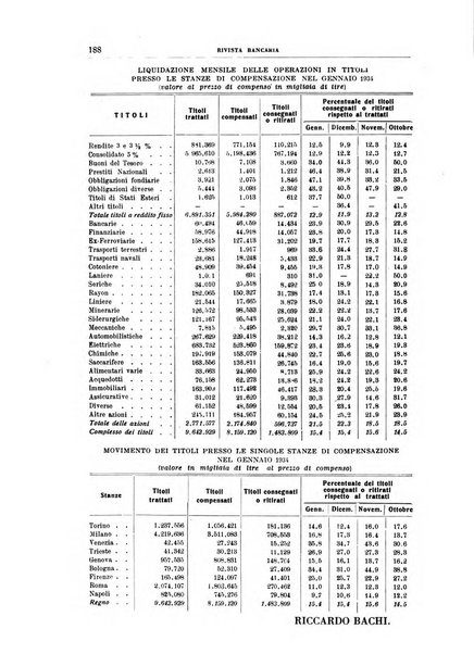 Rivista bancaria