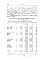 giornale/TO00076793/1934/unico/00000298