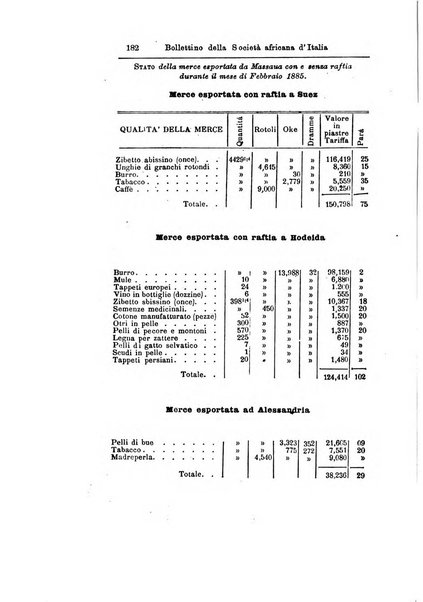 Africa bollettino della Società africana d'Italia