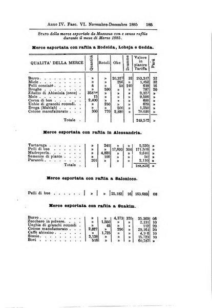 Africa bollettino della Società africana d'Italia