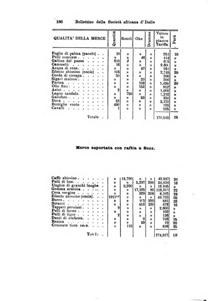 Africa bollettino della Società africana d'Italia