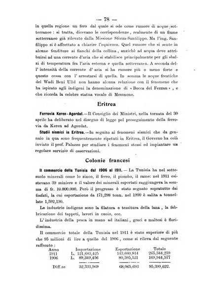 L'Africa italiana bollettino della Società africana d'Italia