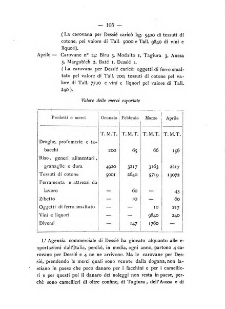 L'Africa italiana bollettino della Società africana d'Italia