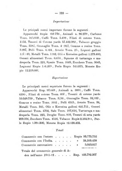 L'Africa italiana bollettino della Società africana d'Italia