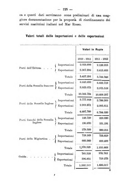 L'Africa italiana bollettino della Società africana d'Italia